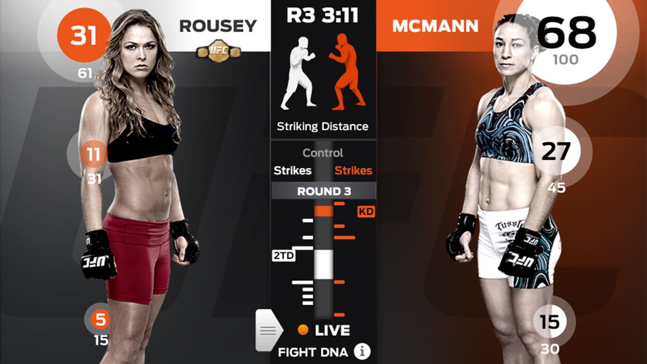 FightTrax brings real time statistics and data to UFC action in the Octagon